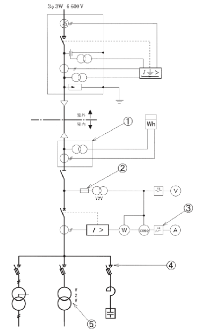 令和元年問題21