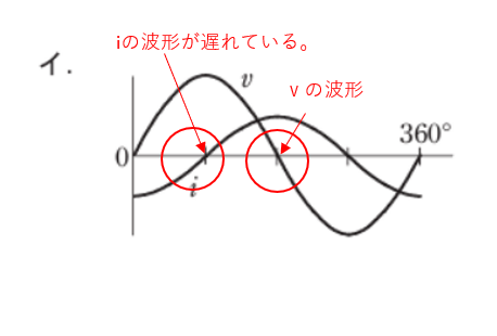 令和7年下期問題4